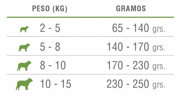 Nomade Adulto Raza Pequeña 10Kg